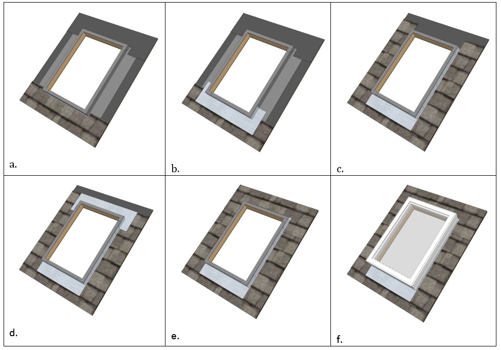 Install roofing and metal flashing around a curb-mounted skylight, integrating flashing with roofing shingles to direct water out and away from roof.