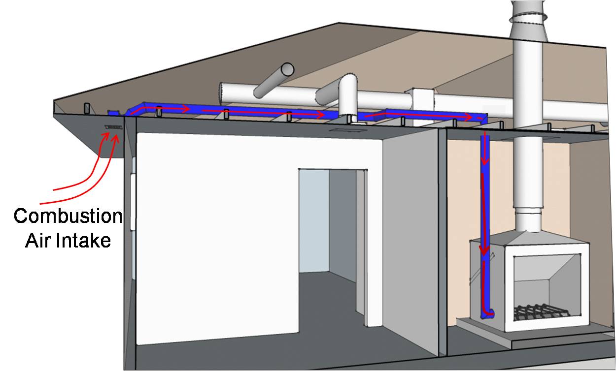 A direct-vent sealed-combustion fireplace takes its combustion air directly from outside through a dedicated air inlet ducted to the firebox and vents combustion products directly outside.