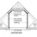 Conceptual insulation practice at attic-style truss system - above conditioned space