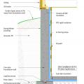 Foundation wall interior rigid insulation with furring strips