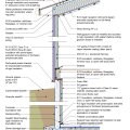 2021 IECC Climate Zone 7 and 8: Vented Cathedral Ceiling, 2x6 Wall, Interior Insulated Basement