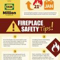 Right – Home owner guidance for safe operation of fireplaces