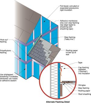 Existing wall-to-lower roof transition retrofitted with a new strip of fully adhered air control transition membrane, new step flashing, new roof underlayment, and new cladding